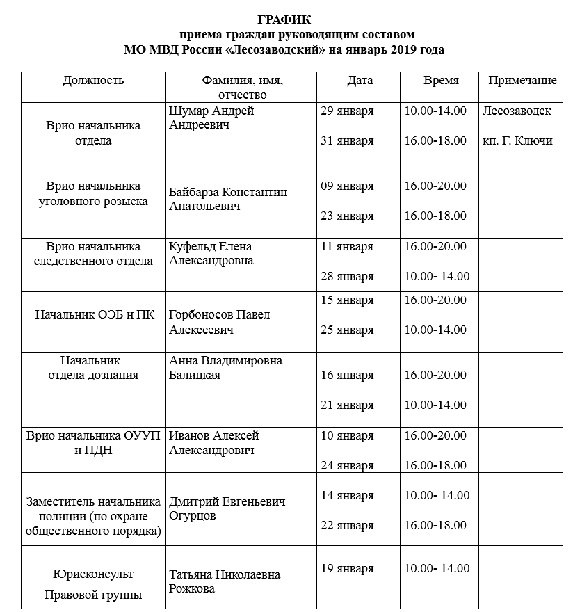 график момвд январь2019.png график момвд январь2019.png